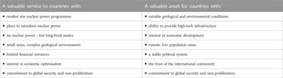 Multinational repositories (MNRs) highlight the need for transnational information management in geological disposal